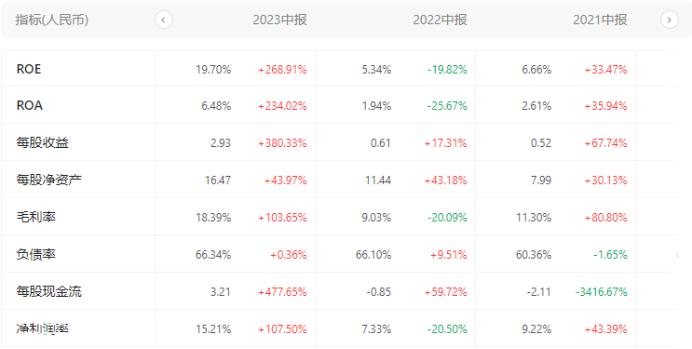 024年我们要赌哪一个?'