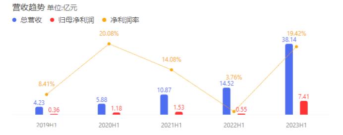 024年我们要赌哪一个?'