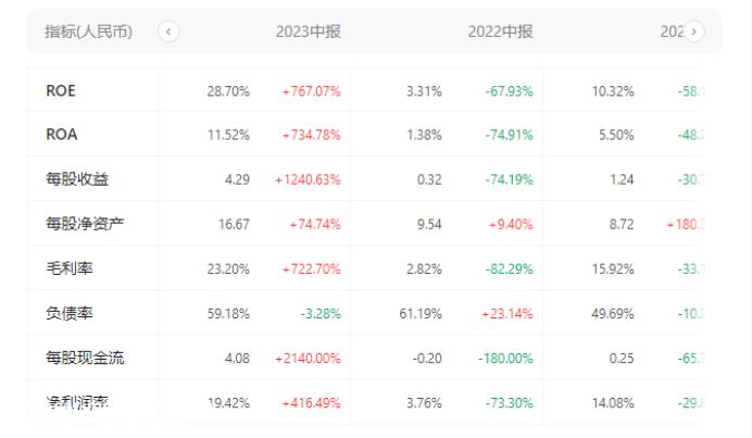 024年我们要赌哪一个?'