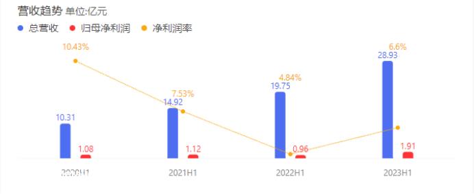 024年我们要赌哪一个?'