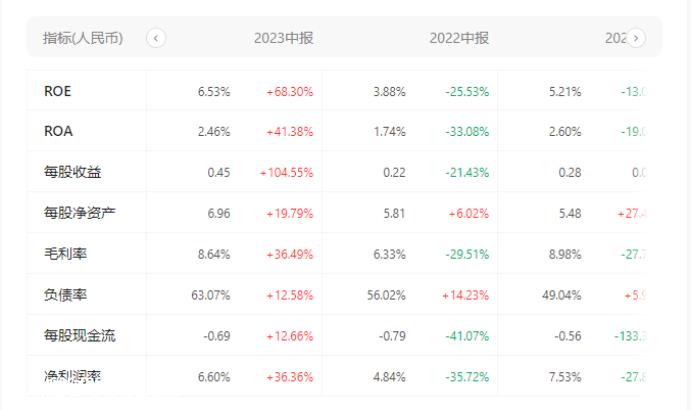 024年我们要赌哪一个?'