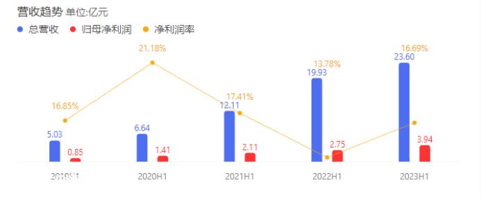 024年我们要赌哪一个?'