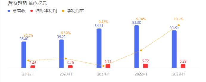 024年我们要赌哪一个?'