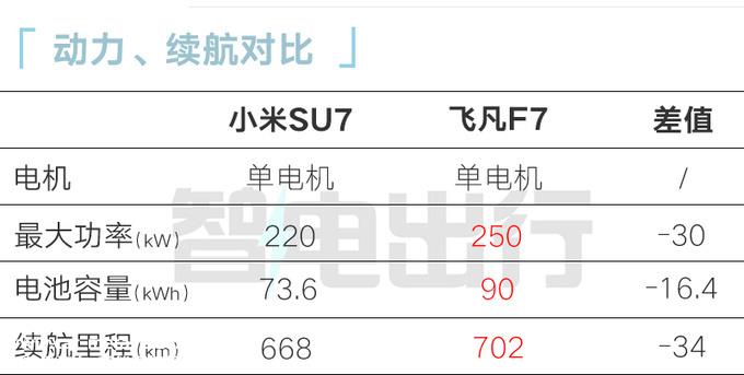 小米SU7内饰发布！配翻转仪表 搭澎湃OS+8295芯片