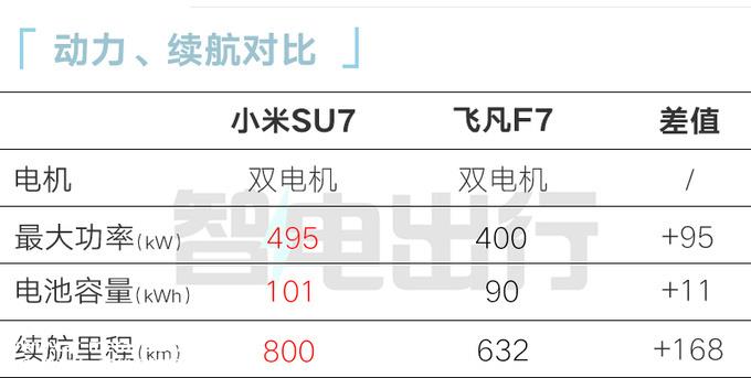 小米SU7内饰发布！配翻转仪表 搭澎湃OS+8295芯片