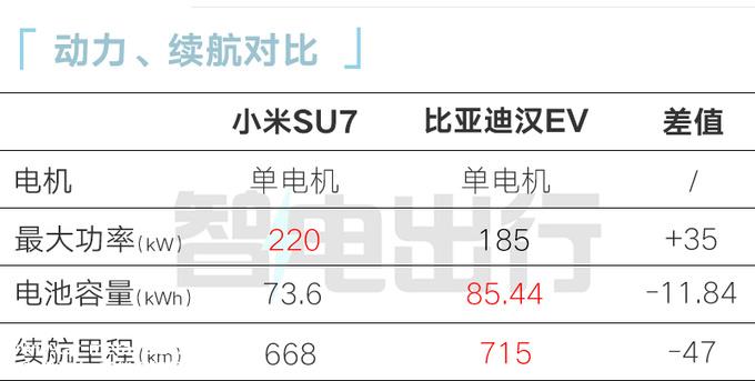 小米SU7内饰发布！配翻转仪表 搭澎湃OS+8295芯片