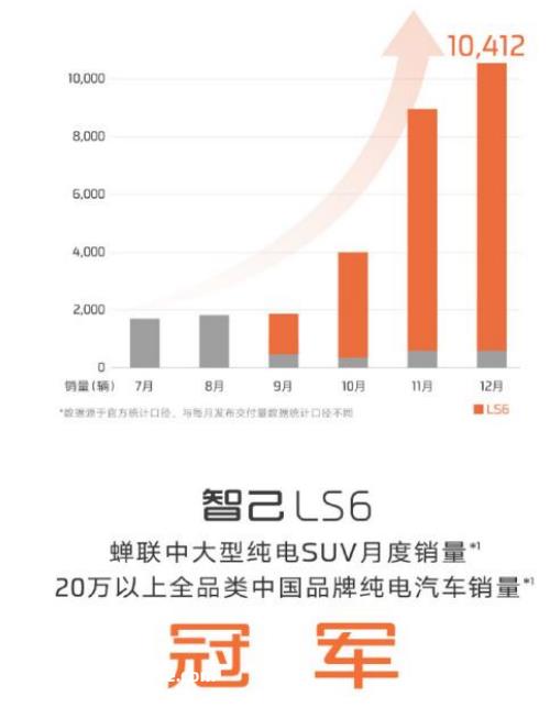 智己翻车！车机故障遭遇大面积投诉