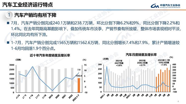 00V高压平台对电车有什么用?'