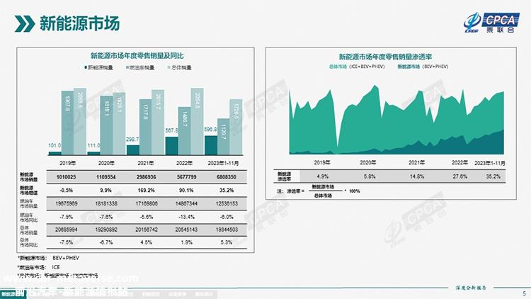 00V高压平台对电车有什么用?'