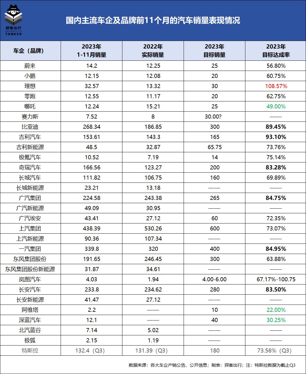 “探客出行”背后的年度销售压力