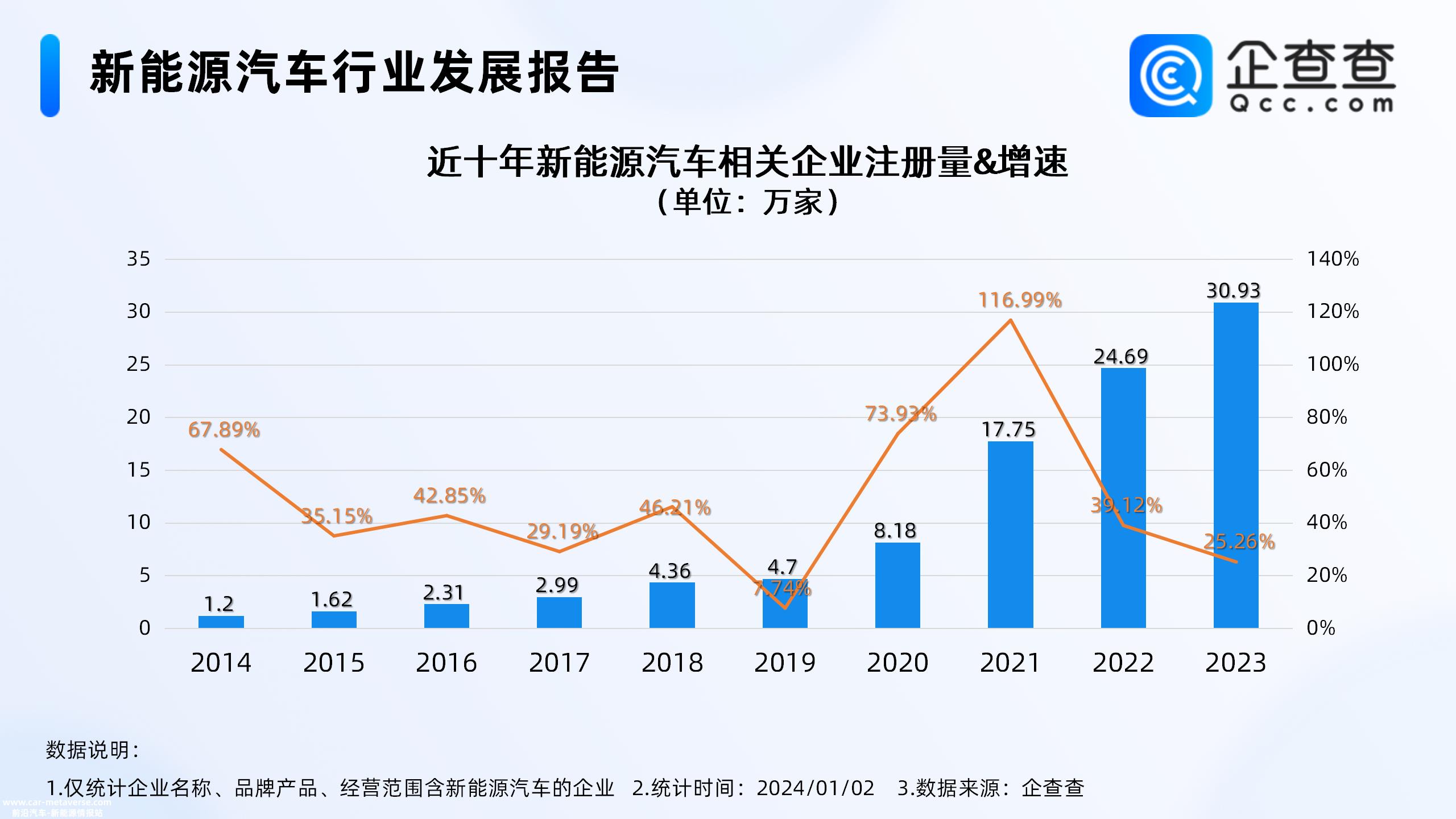 国内新能源汽车相关企业发展趋势如何?