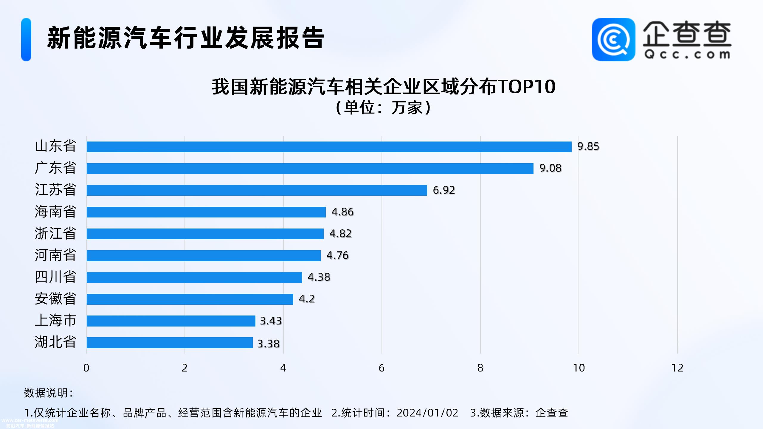 国内新能源汽车相关企业发展趋势如何?