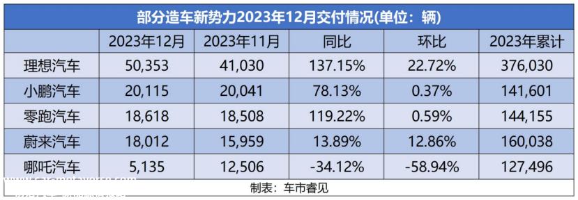 新能源汽车进入新阶段,市场格局开始重塑
