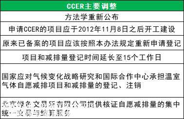 023年碳中和领域重大新闻'