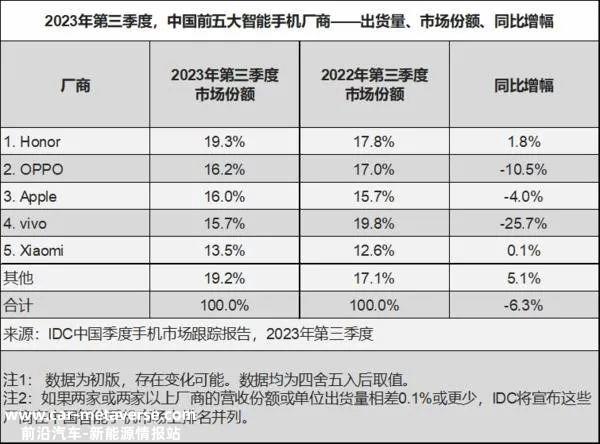 SU7能成为小米高端道路的强心剂吗?