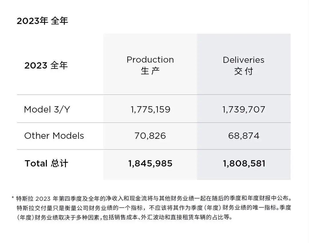 特斯拉没有丰田,为什么它的交易价格比丰田高很多倍?