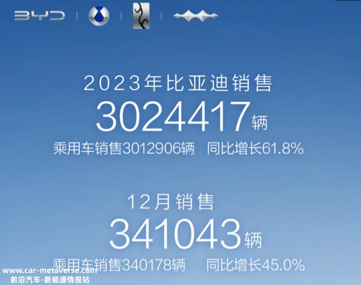 特斯拉没有丰田,为什么它的交易价格比丰田高很多倍?