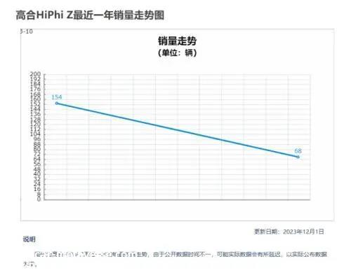 曾被称为最贵的国产电动车豪华纯电天花板