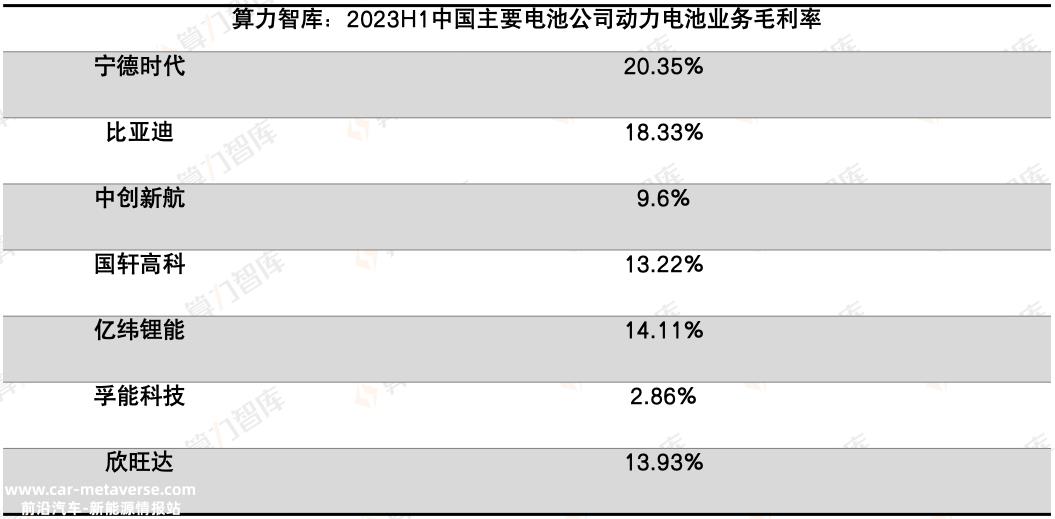 成本通胀，营收承压，宁德时代靠什么守住20%的毛利率底线？｜报告（下）