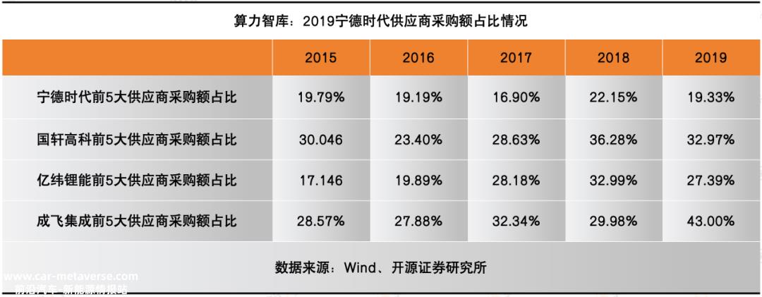 成本通胀，营收承压，宁德时代靠什么守住20%的毛利率底线？｜报告（下）