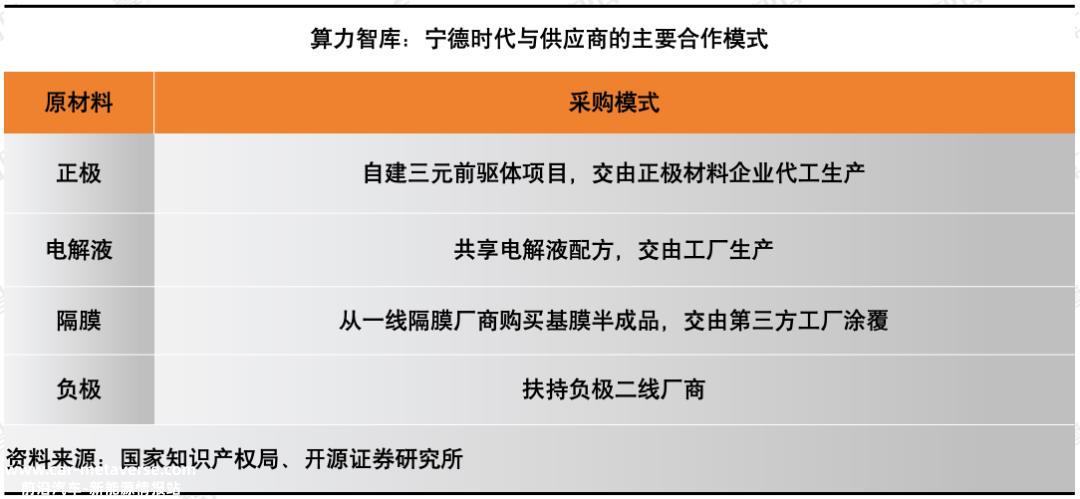 成本通胀，营收承压，宁德时代靠什么守住20%的毛利率底线？｜报告（下）