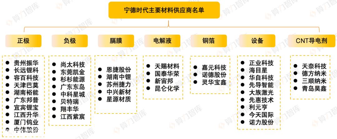 成本通胀，营收承压，宁德时代靠什么守住20%的毛利率底线？｜报告（下）