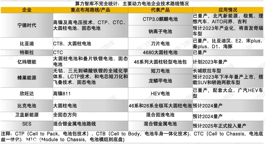 成本通胀，营收承压，宁德时代靠什么守住20%的毛利率底线？｜报告（下）
