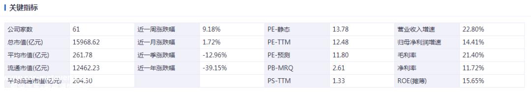 光伏要闻：这一巨头280亿再扩产