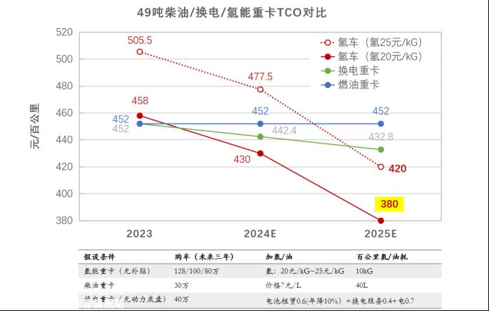 燃料电池汽车产业化拐点来临