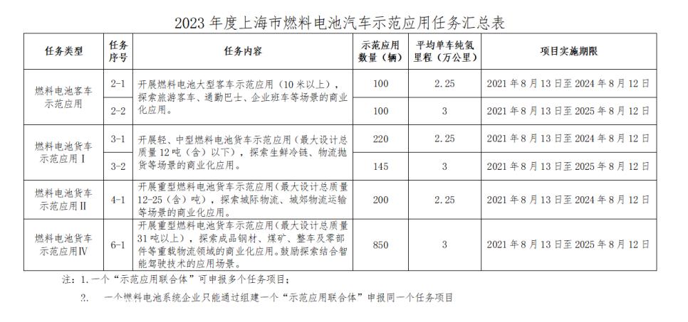 橙色会议研究所每周的氢能产业报告和评论(12251231)