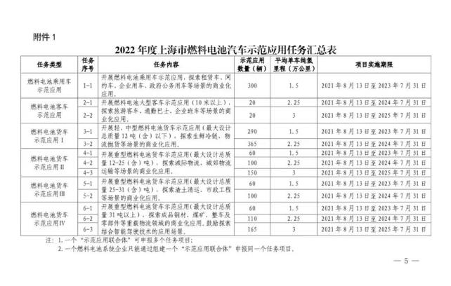 橙色会议研究所每周的氢能产业报告和评论(12251231)