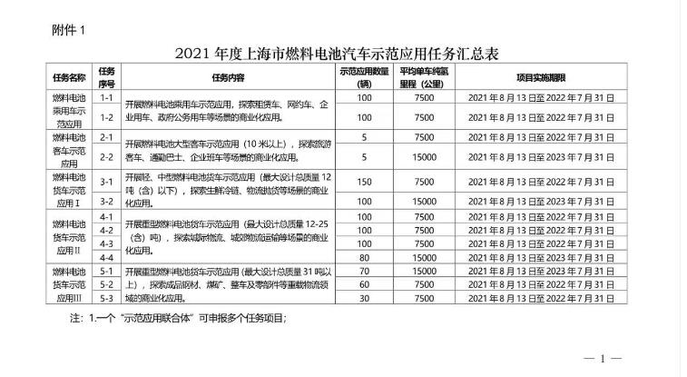 橙色会议研究所每周的氢能产业报告和评论(12251231)