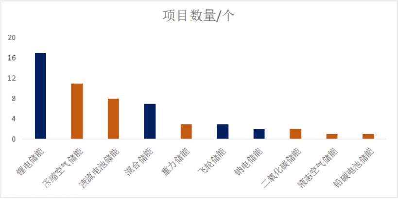 橙色会议研究所每周的氢能产业报告和评论(12251231)