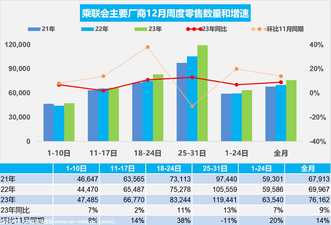 【周度分析】车市扫描(20231225-1231)