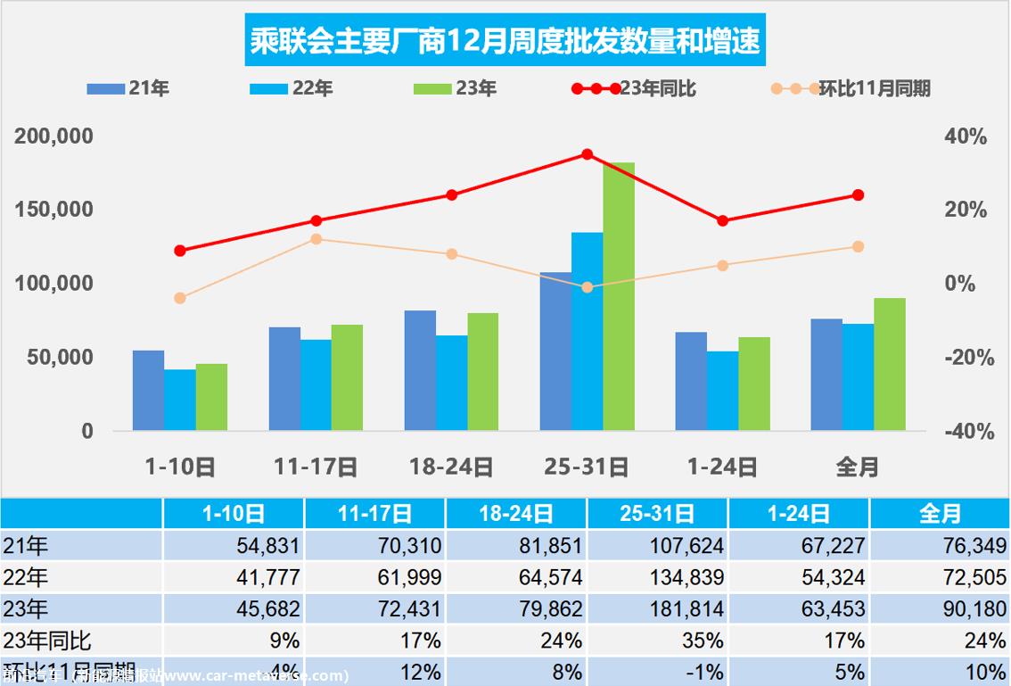 【周度分析】车市扫描(20231225-1231)