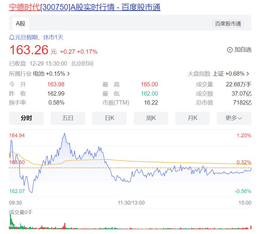 024年蜂巢能源主动撤回IPO仍令人惊讶'