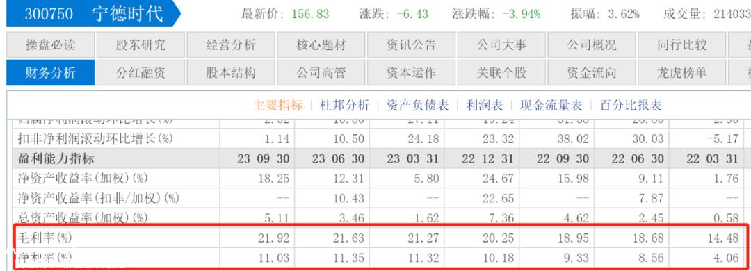曾玉群2023年身价2243亿元,身价下降1105