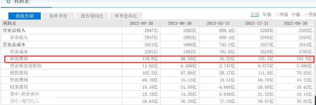 曾玉群2023年身价2243亿元,身价下降1105