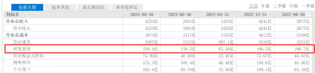 曾玉群2023年身价2243亿元,身价下降1105