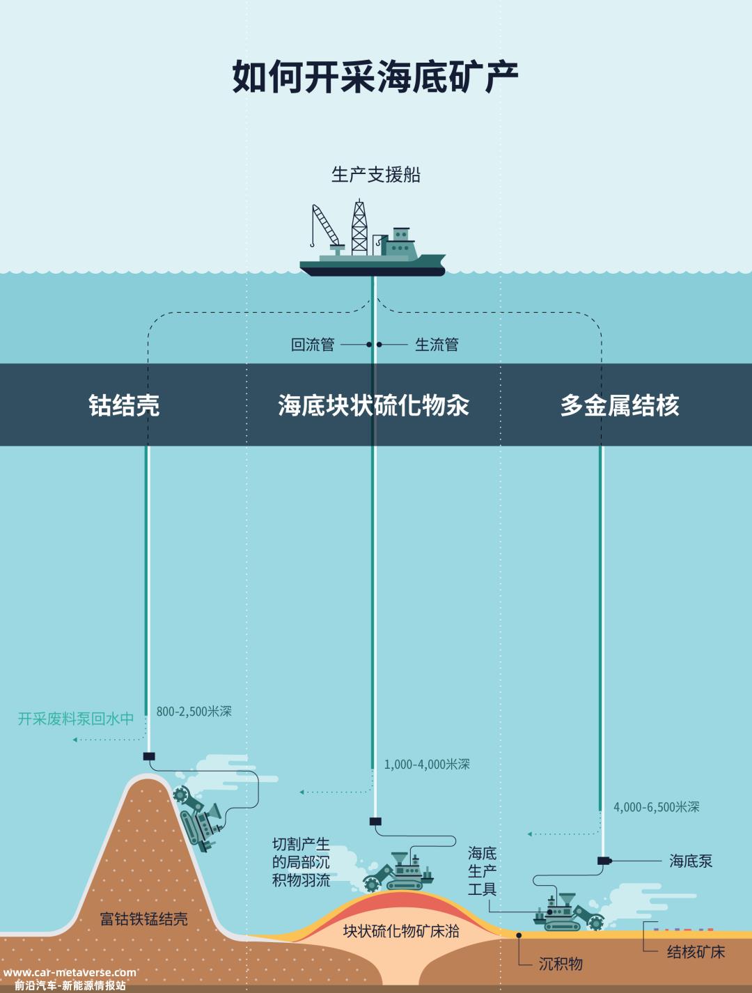 电动汽车真的环保吗?揭露矿藏掠夺和回收背后的困境