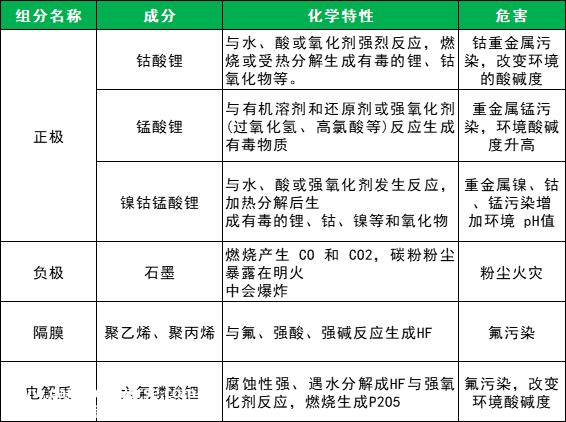 电动汽车真的环保吗?揭露矿藏掠夺和回收背后的困境