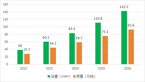 电动汽车真的环保吗?揭露矿藏掠夺和回收背后的困境