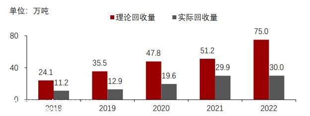 电动汽车真的环保吗?揭露矿藏掠夺和回收背后的困境
