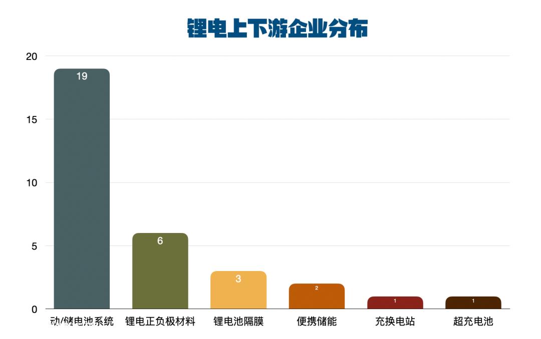 储能行业第一份独角兽报告火爆