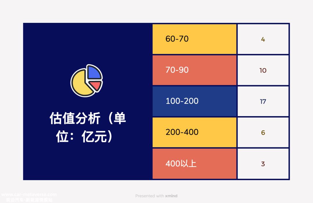 储能行业第一份独角兽报告火爆
