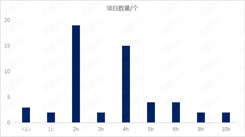 国家能源局发布新型储能试点示范项目名单