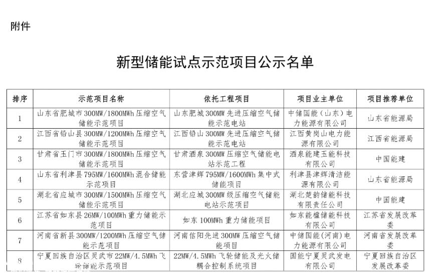 国家能源局发布新型储能试点示范项目名单