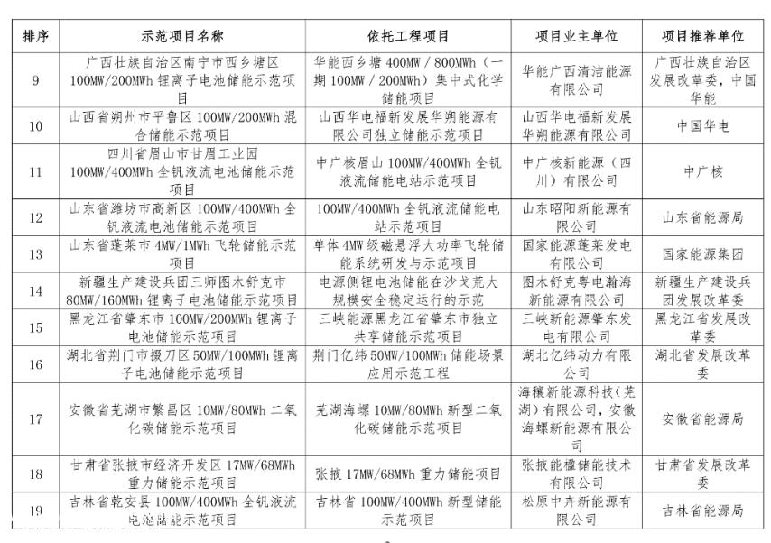 国家能源局发布新型储能试点示范项目名单