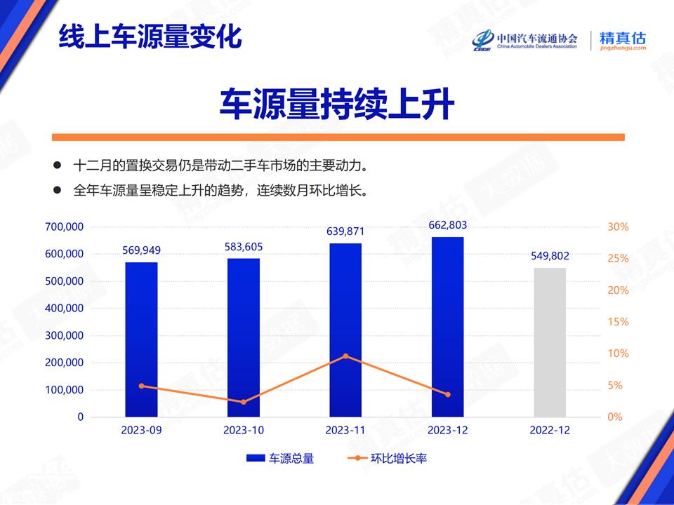 【保值率】2023年12月中国汽车保值率报告
