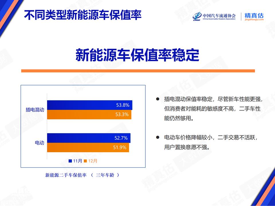 【保值率】2023年12月中国汽车保值率报告